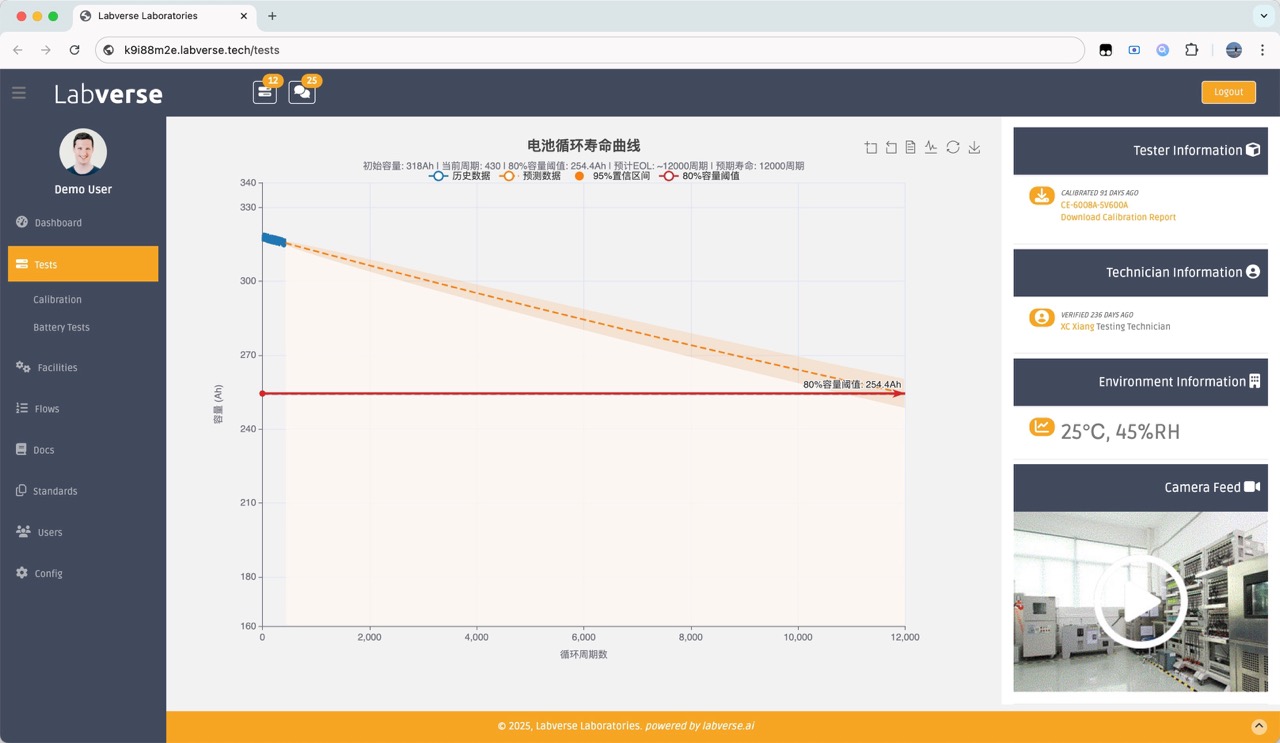 battery testing services